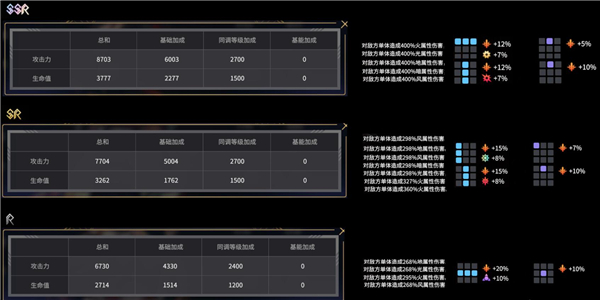 悠久之树稀有度和强度关系一览