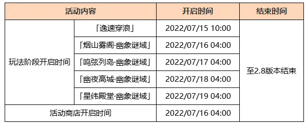 原神远海诗夏游纪活动怎么玩？远海诗夏游纪活动内容说明与玩法讲解[多图]图片2