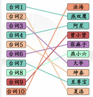 《汉字找茬王》台词连角色通关攻略