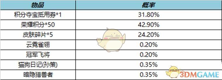 《王者荣耀》10.14皮肤秘宝内容介绍2022