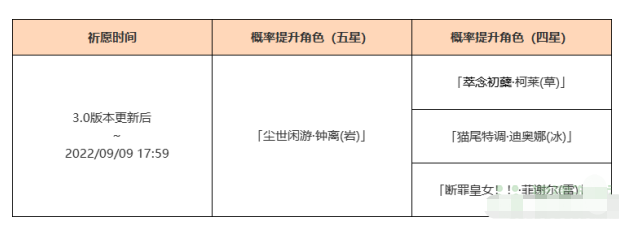 《原神》3.0陵薮市朝开启时间介绍