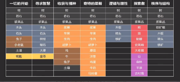 《堆叠大陆》卡包内容大全2022最新